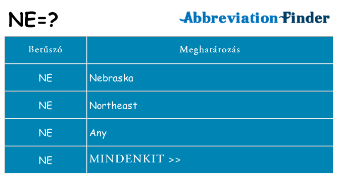 Mi a(z) ne állni