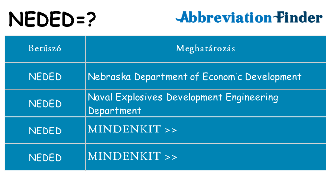Mi a(z) neded állni