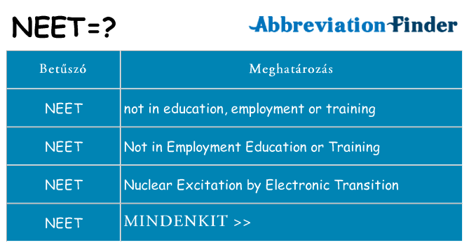 Mi a(z) neet állni