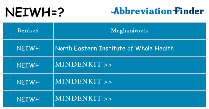 Mi a(z) neiwh állni