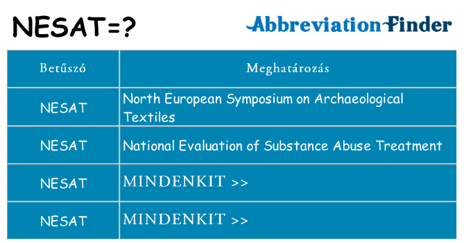 Mi a(z) nesat állni