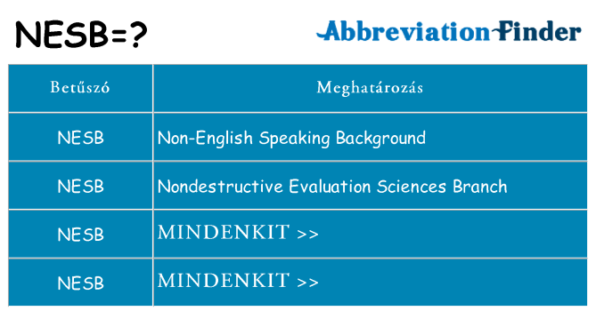 Mi a(z) nesb állni