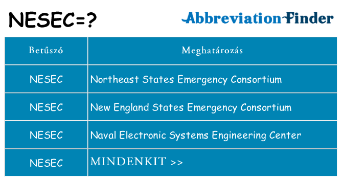 Mi a(z) nesec állni