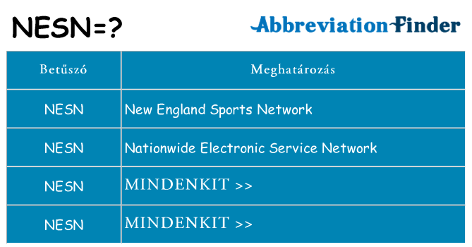 Mi a(z) nesn állni