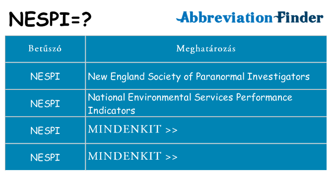 Mi a(z) nespi állni
