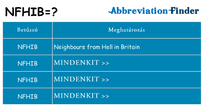 Mi a(z) nfhib állni