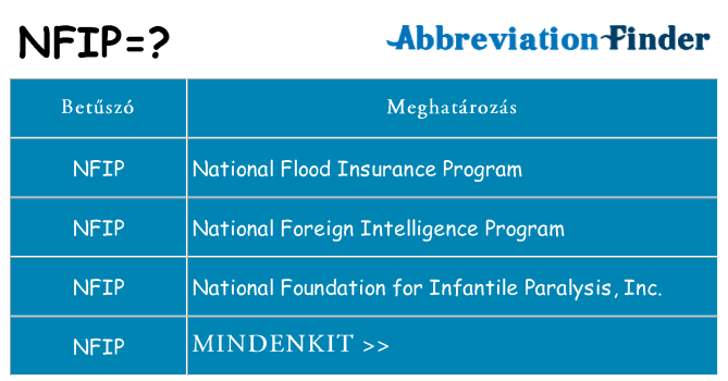 Mi a(z) nfip állni