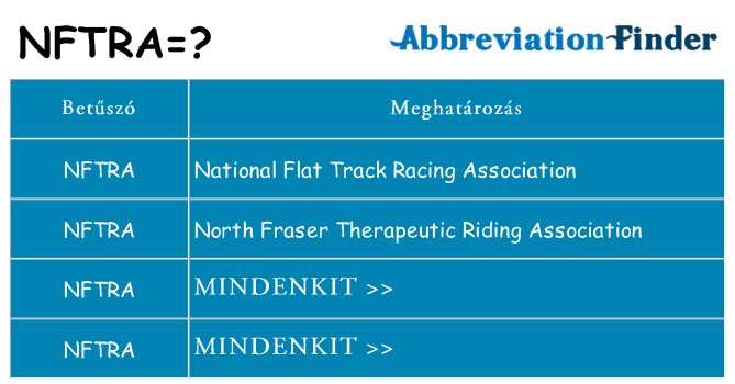 Mi a(z) nftra állni