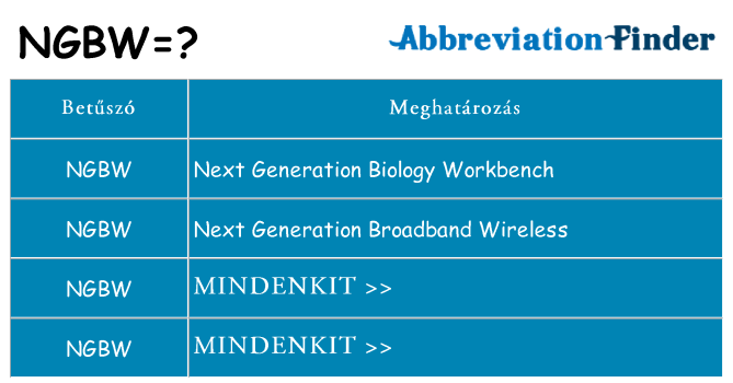 Mi a(z) ngbw állni