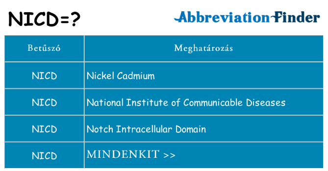 Mi a(z) nicd állni