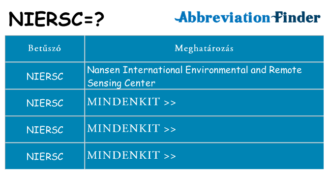 Mi a(z) niersc állni