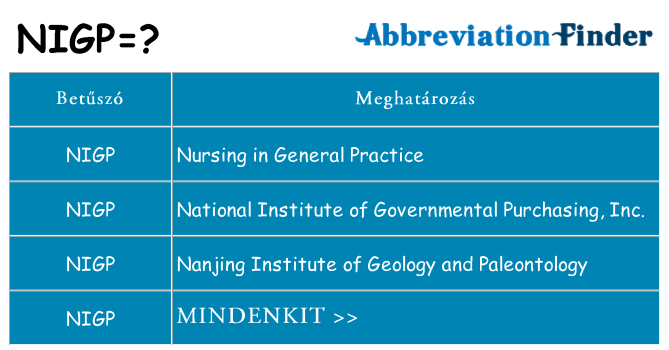 Mi a(z) nigp állni