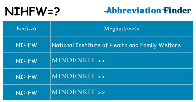 Mi a(z) nihfw állni