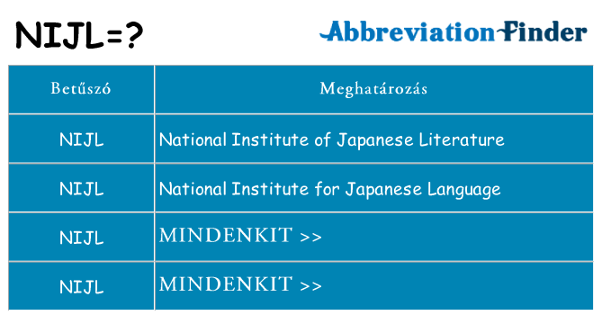 Mi a(z) nijl állni