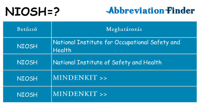 Mi a(z) niosh állni
