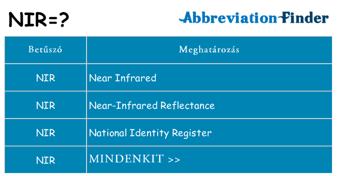 Mi a(z) nir állni