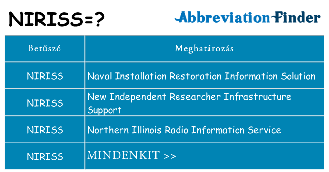 Mi a(z) niriss állni
