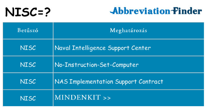 Mi a(z) nisc állni
