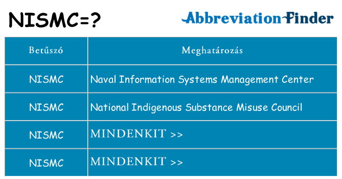 Mi a(z) nismc állni