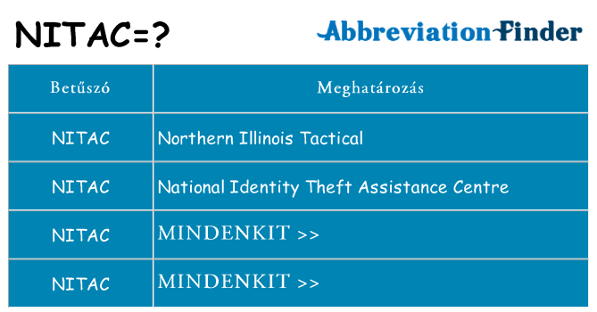 Mi a(z) nitac állni
