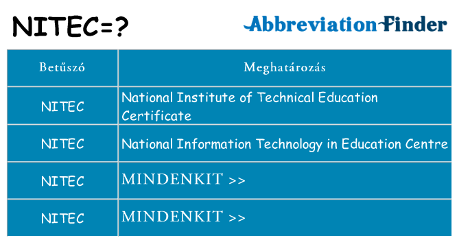 Mi a(z) nitec állni