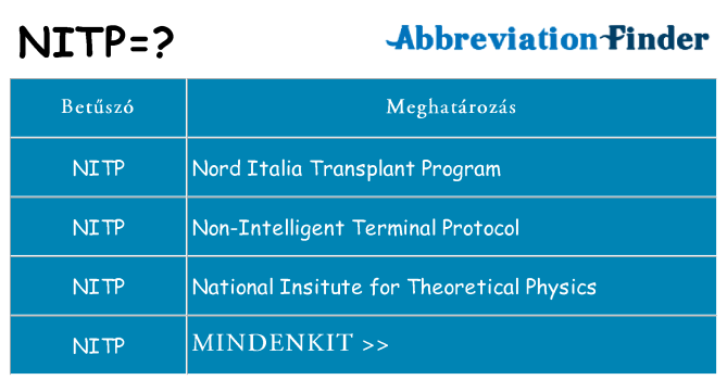 Mi a(z) nitp állni