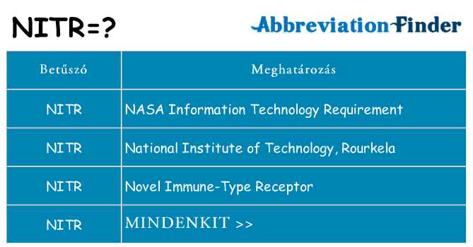 Mi a(z) nitr állni