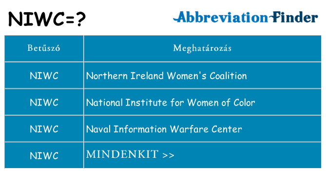 Mi a(z) niwc állni
