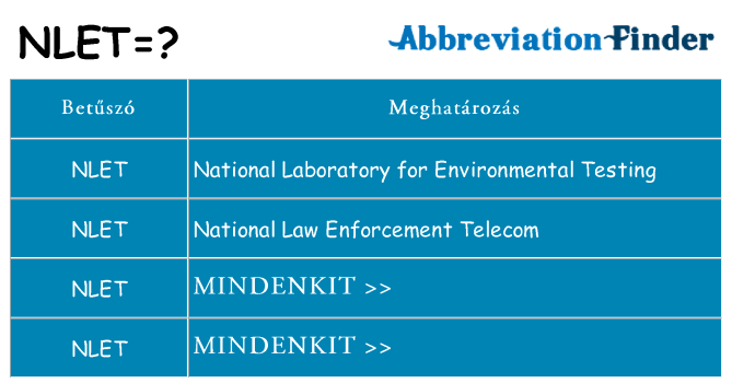Mi a(z) nlet állni