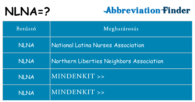 Mi a(z) nlna állni