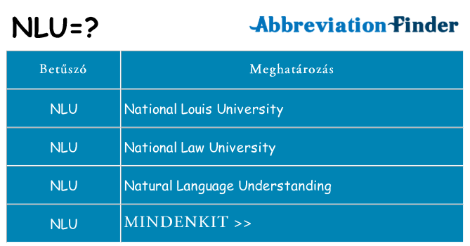Mi a(z) nlu állni