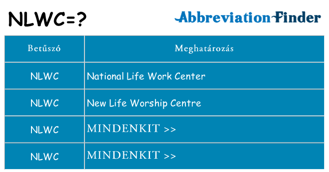 Mi a(z) nlwc állni