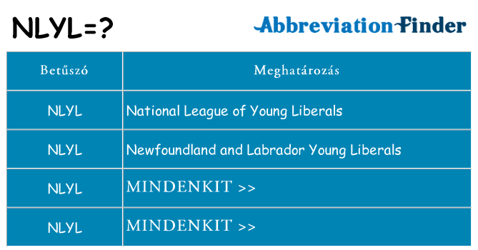 Mi a(z) nlyl állni