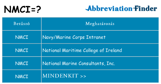 Mi a(z) nmci állni