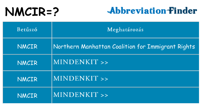 Mi a(z) nmcir állni