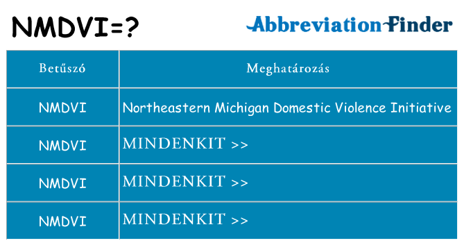 Mi a(z) nmdvi állni