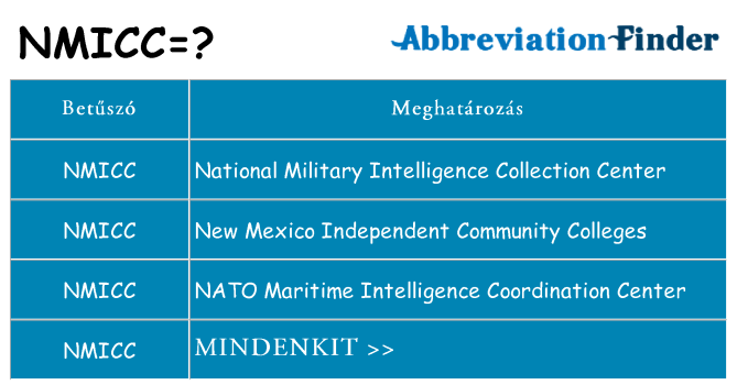Mi a(z) nmicc állni
