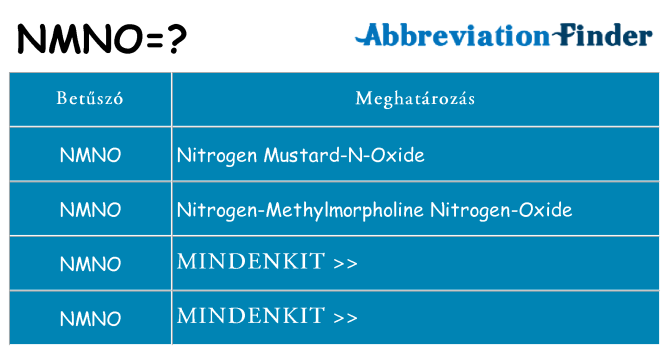 Mi a(z) nmno állni