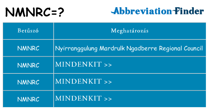 Mi a(z) nmnrc állni