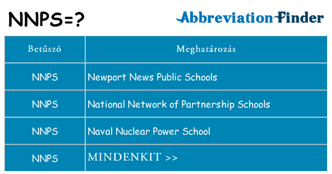 Mi a(z) nnps állni