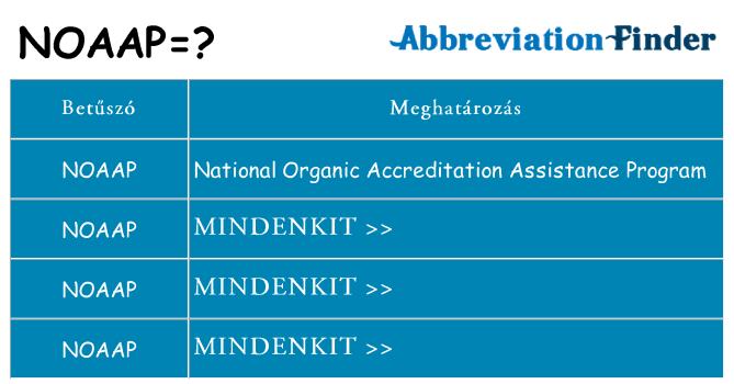 Mi a(z) noaap állni