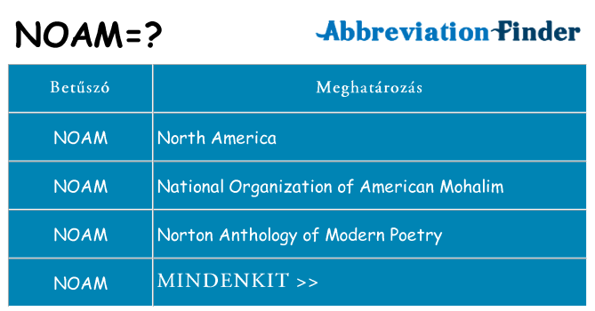 Mi a(z) noam állni