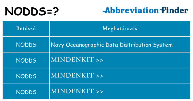 Mi a(z) nodds állni
