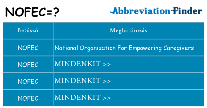 Mi a(z) nofec állni