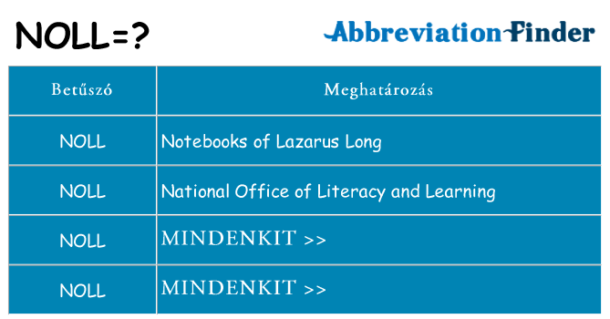 Mi a(z) noll állni