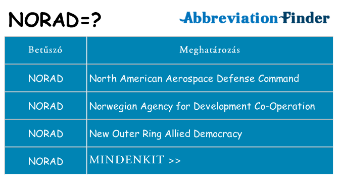 Mi a(z) norad állni