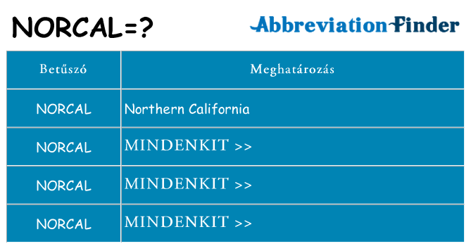 Mi a(z) norcal állni