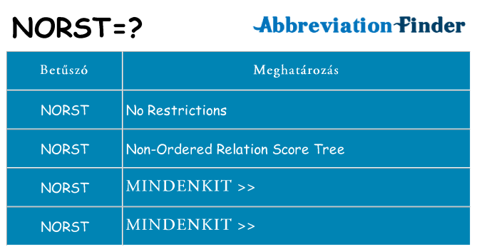 Mi a(z) norst állni