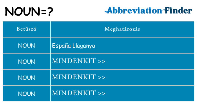 Mi a(z) noun állni