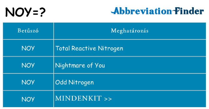 Mi a(z) noy állni